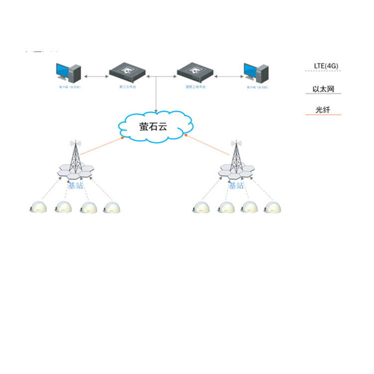 DS-3LHL10典型应用.jpg