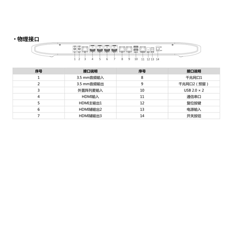 DS-65VT0020-D物理接口.jpg