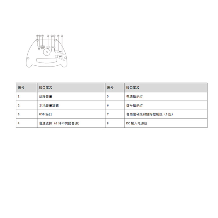 DS-2FH2021D-OW接口定义.jpg