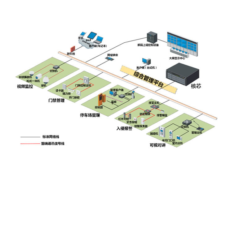 iVMS-3000C-H16LISC典型应用.jpg