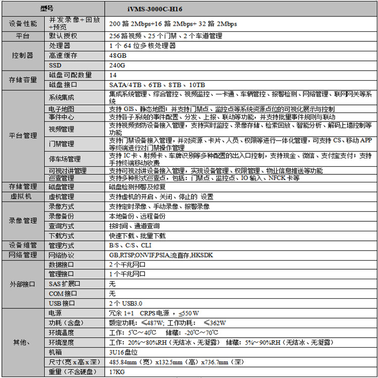 iVMS-3000C-H16LISC技术参数.jpg