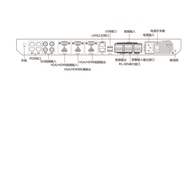 iDS-8104LHFH-K24P-V2物理接口.jpg