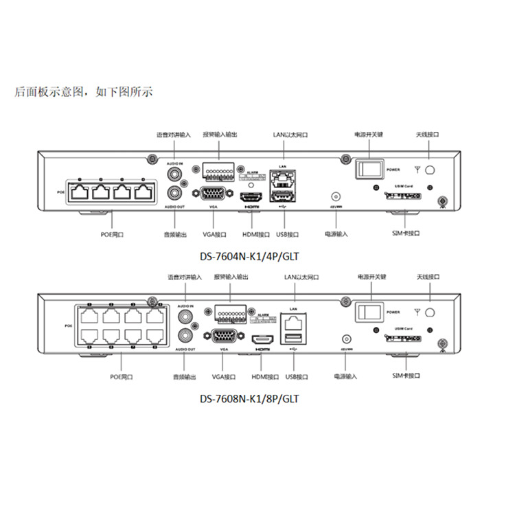 DS-7604N-K14PGLT物理接口.jpg