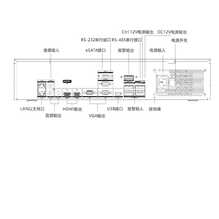 DS-8608NX-K9物理接口.jpg