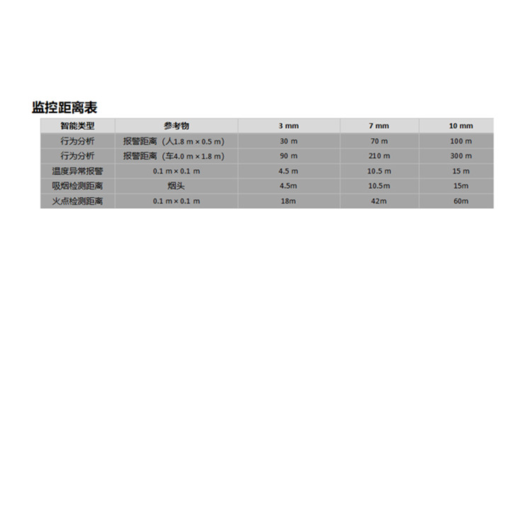 DS-2TD2628T-10QA监控距离表.jpg