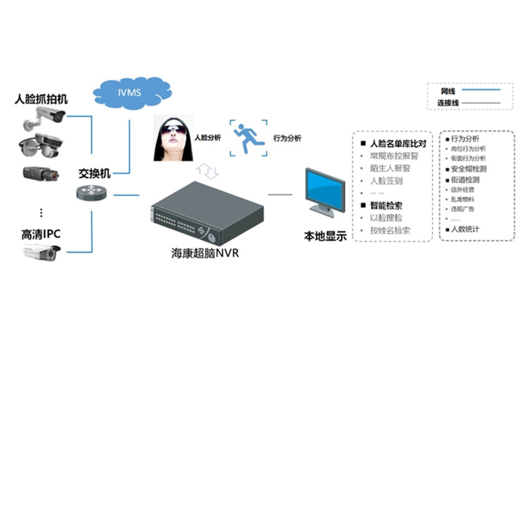 iDS-9632NX-I8HW-F典型应用.jpg