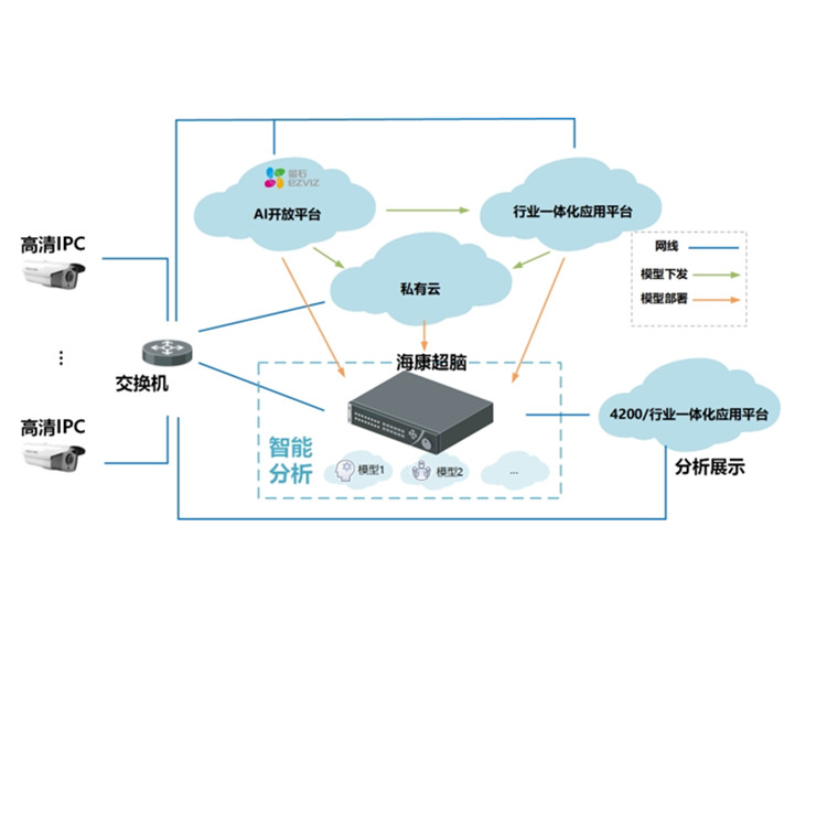 iDS-9632NX-I8HW-F AI平台.jpg