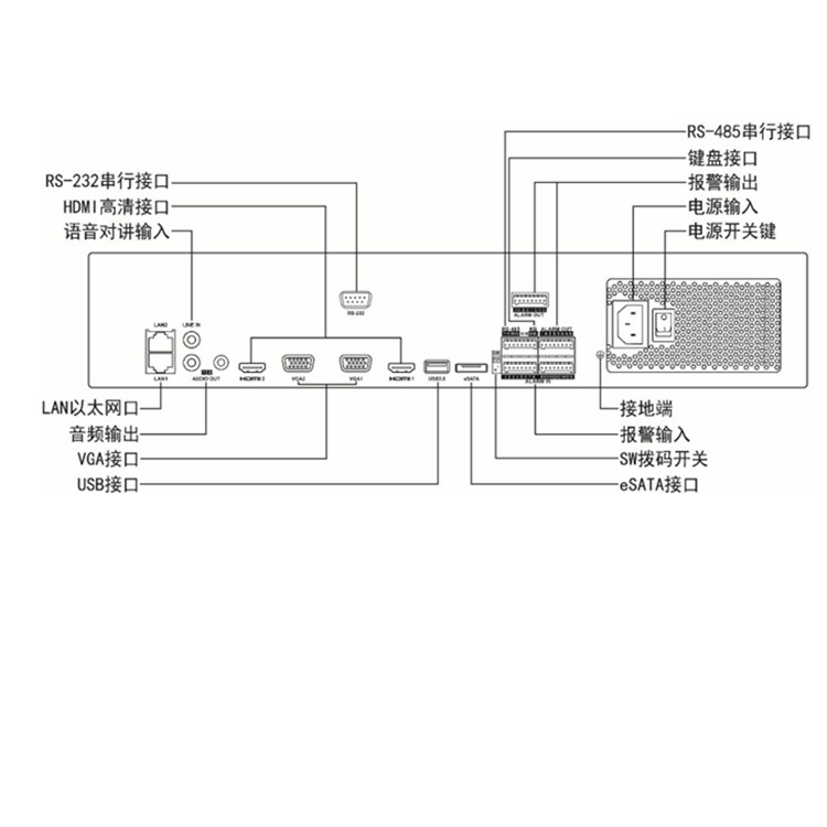 iDS-9632NX-I8HW-F物理接口.jpg