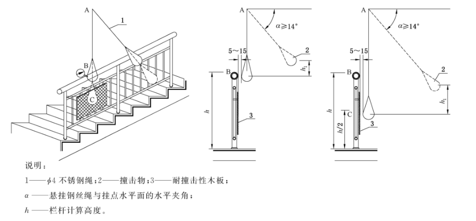 抗软重物体撞击性能试验示意图.png