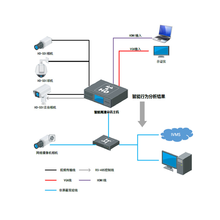 iDS-8104SHFH-K4典型应用.jpg