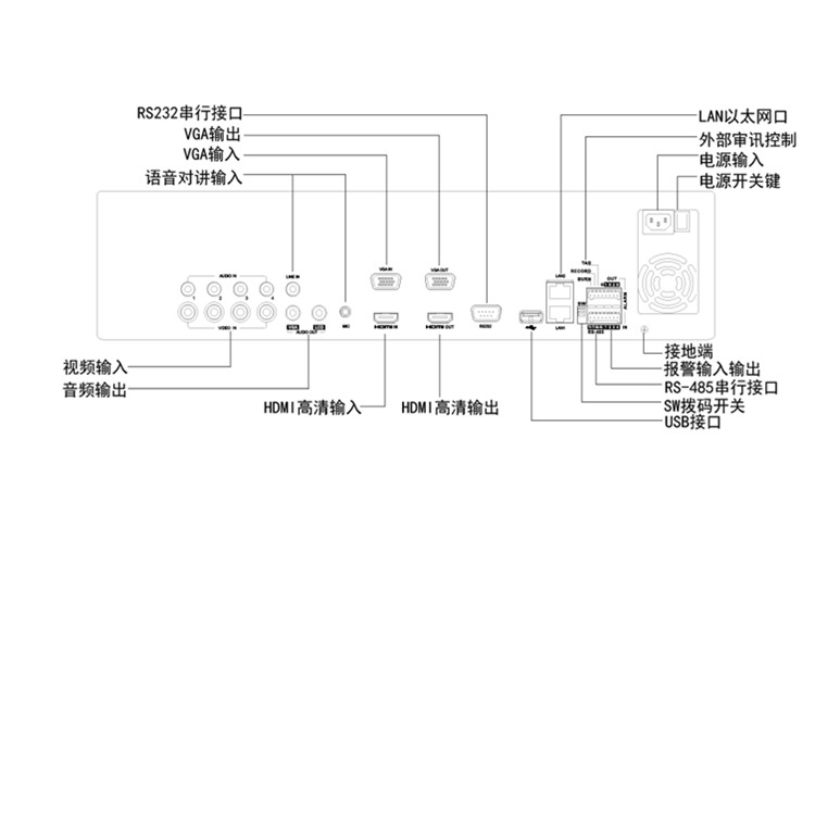 iDS-8104SHFH-K4物理接口.jpg