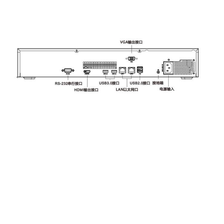 iVMS-3000N-S1C500物理接口.jpg