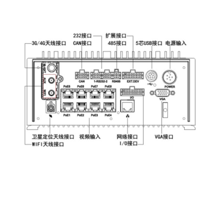 AE-MN7082GLEWI58物理接口.jpg