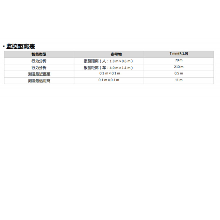 DS-2TD2528T-7Q监控距离表.jpg