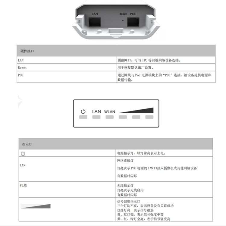 DS-3WF01C-5NED(B)硬件接口图.jpg