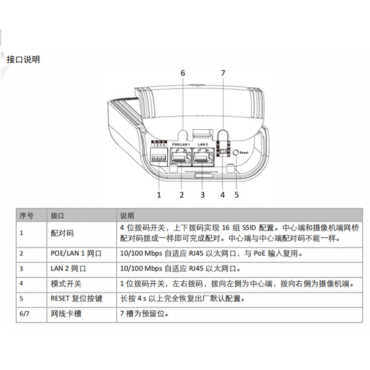 DS-3WF01S-5ACM硬件接口图.jpg