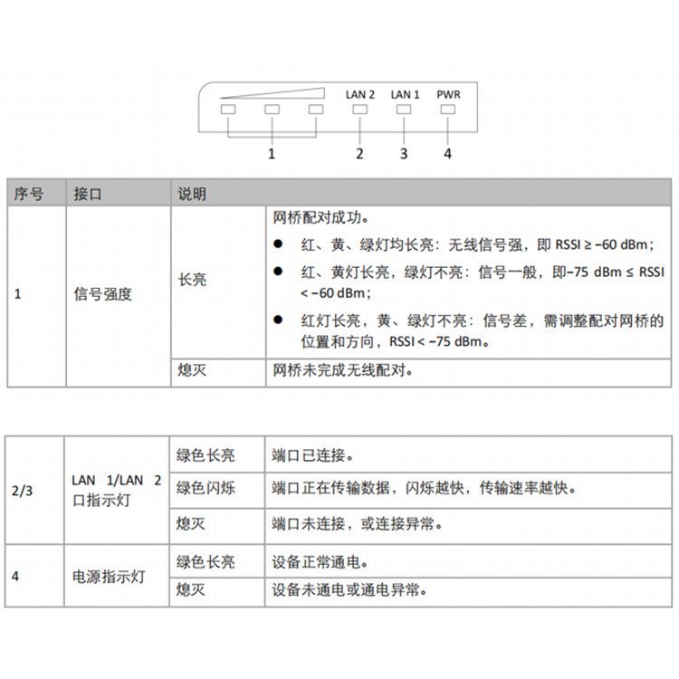 DS-3WF01S-5ACM指示灯说明.jpg