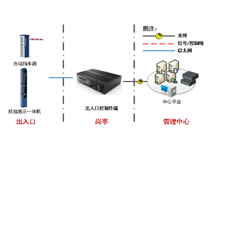 DS-TMC403-E典型应用.jpg