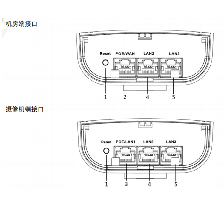 DS-3WF0EC-5ACTR物理接口.jpg