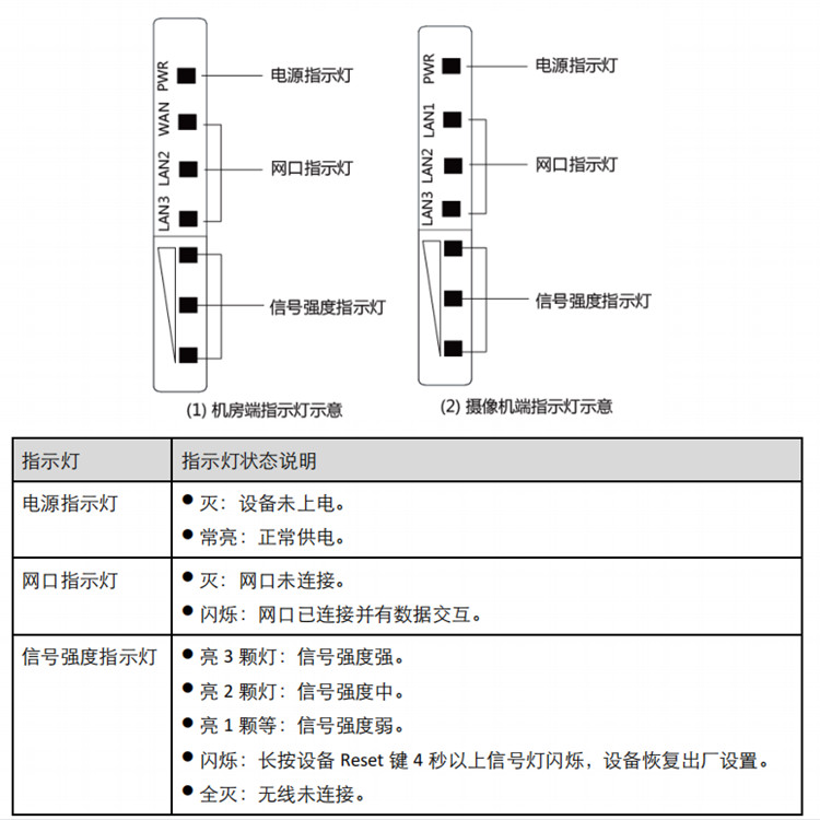 DS-3WF0EC-5ACTR指示灯.jpg