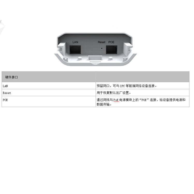 DS-3WF01A-5NG物理接口.jpg