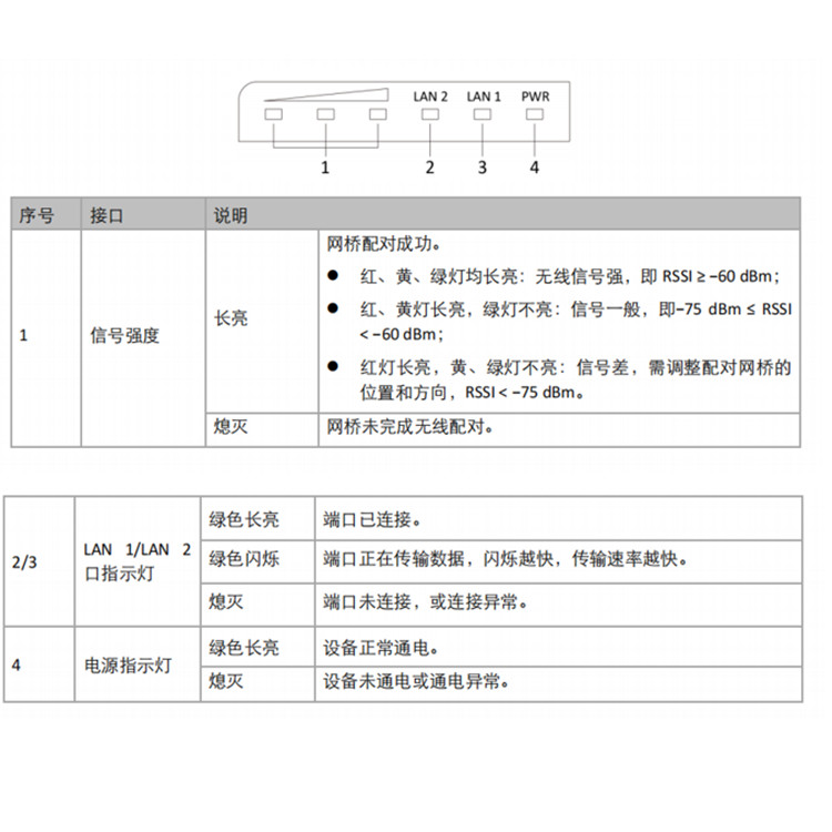 DS-3WF01S-5ACGM指示灯说明.jpg