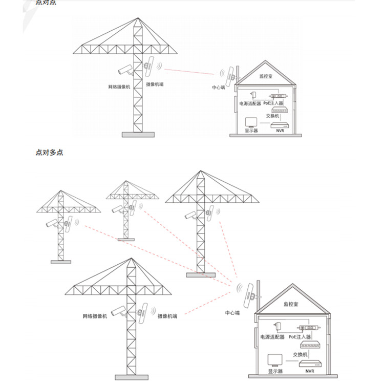 DS-3WF01S-5ACGM典型应用.jpg