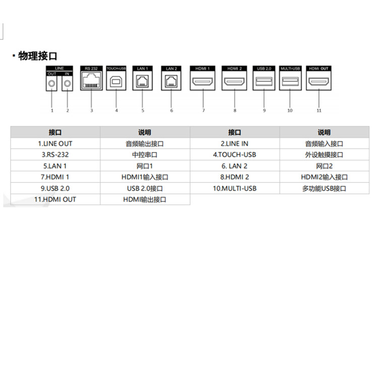 DS-D5B98RBA物理接口.jpg