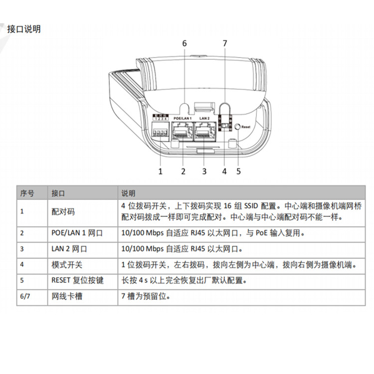 DS-3WF03S-5ACEM物理接口.jpg