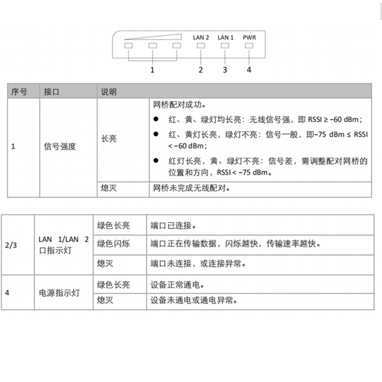 DS-3WF03S-5ACEM指示灯说明.jpg