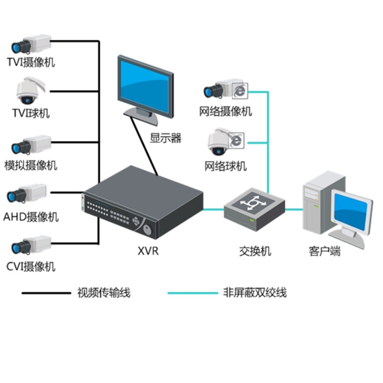 DS-7832HQH-K2(D)典型应用.jpg