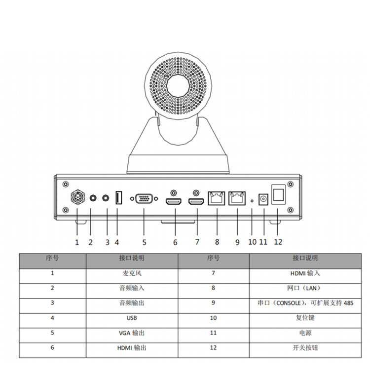 iDS-65VT0010硬件接口.jpg