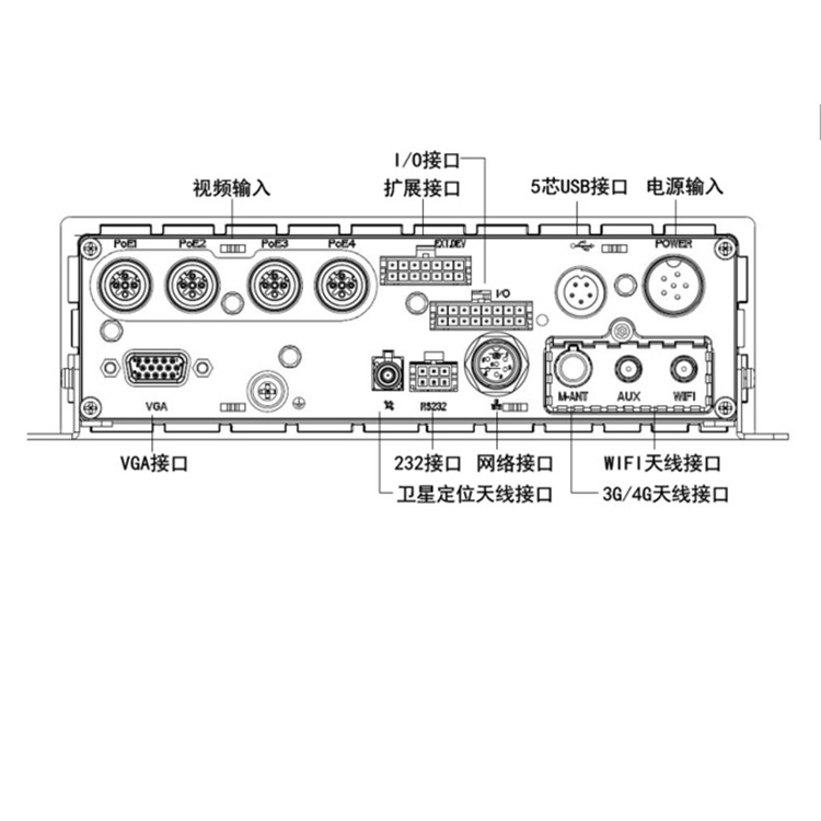 AE-MN5043GLE物理接口.jpg