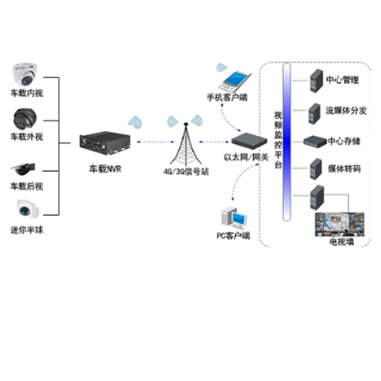 AE-MN5043GLE典型应用.jpg