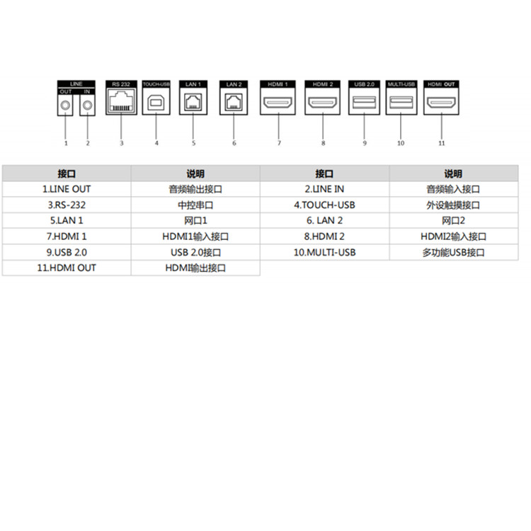 DS-D5B65RDD物理接口.jpg