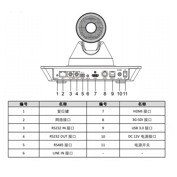 DS-65DC0503物理接口.jpg