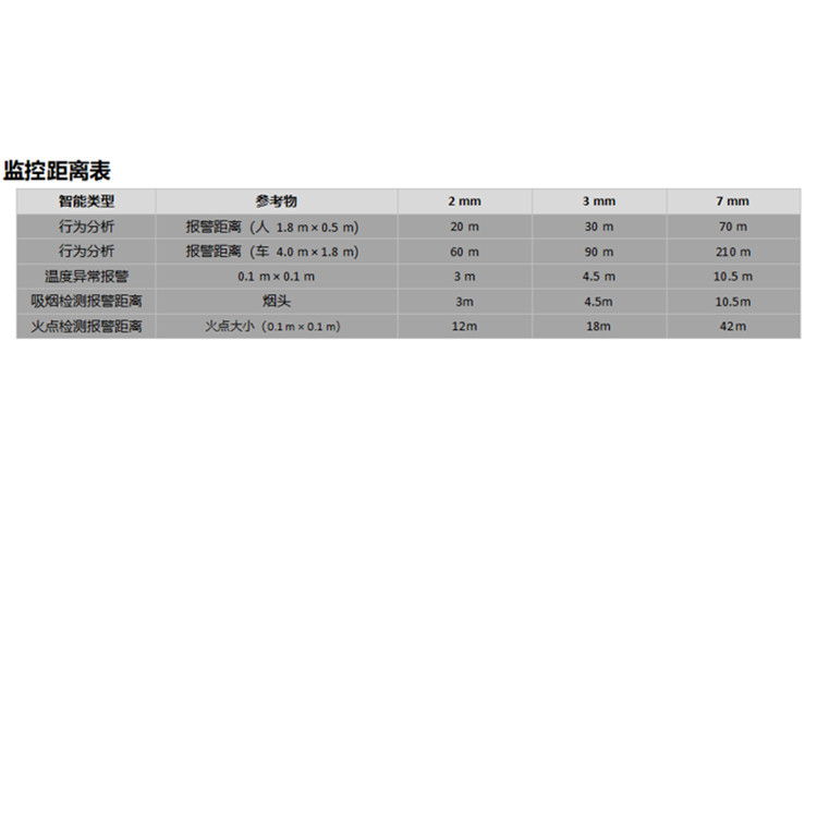 DS-2TD1228T-2QA监控距离表.jpg