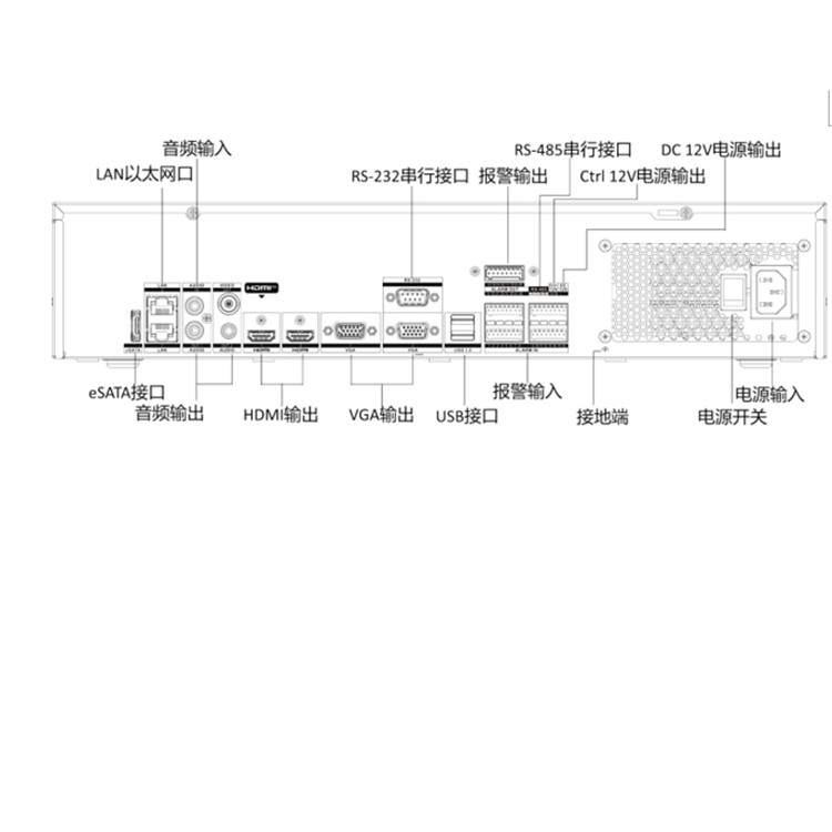 DS-8608N-I9-V3物理接口02.jpg