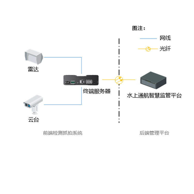 iDS-TSV300-CCB典型应用.jpg