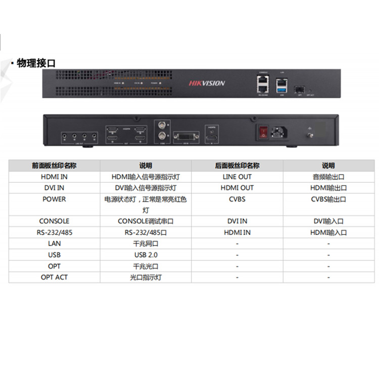 DS-6A04UD物理接口.jpg