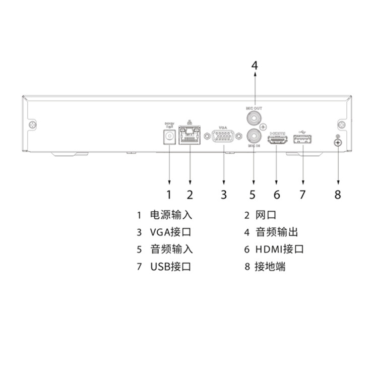 DH-NVR4104HS-4KS2H物理接口.jpg