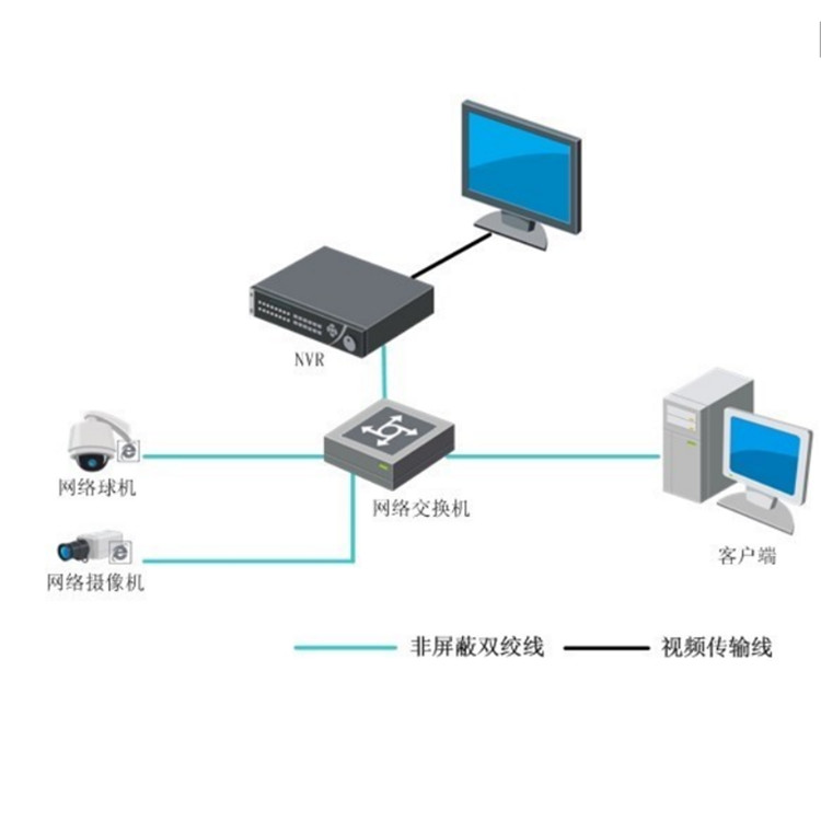 DS-7708N-I5-V3典型应用.jpg