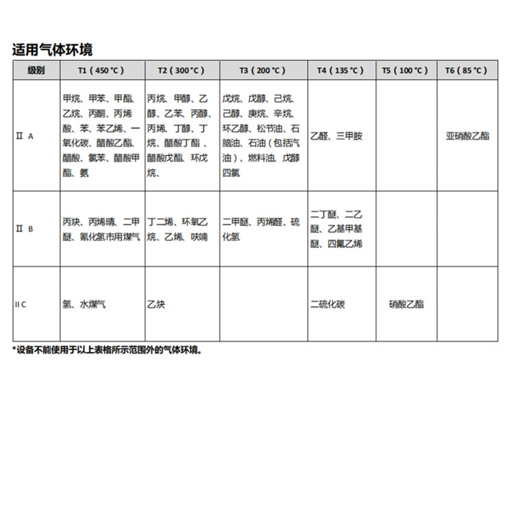 HM-TP52N-3AQF适应气体环境.jpg