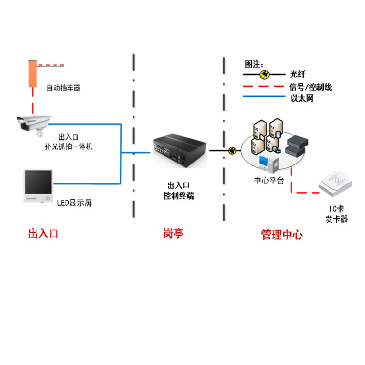 DS-TVL224-4-5YXS典型应用.jpg