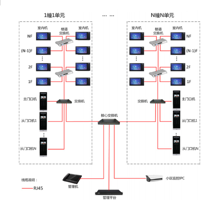 DH-VTO6531H典型应用.jpg