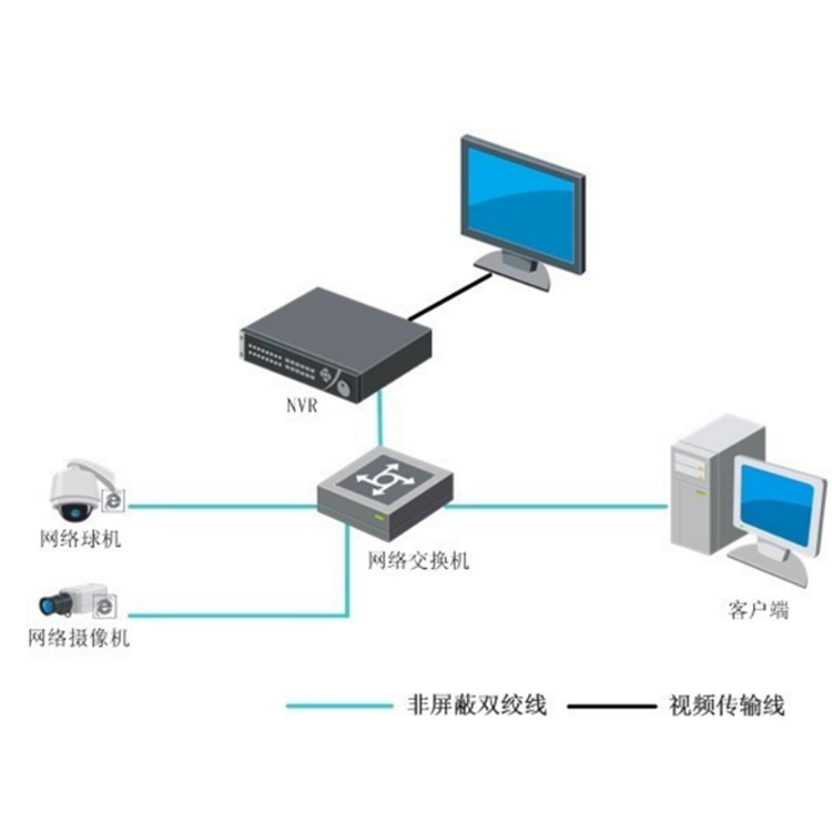 DS-7608N-I3-V3典型应用.jpg