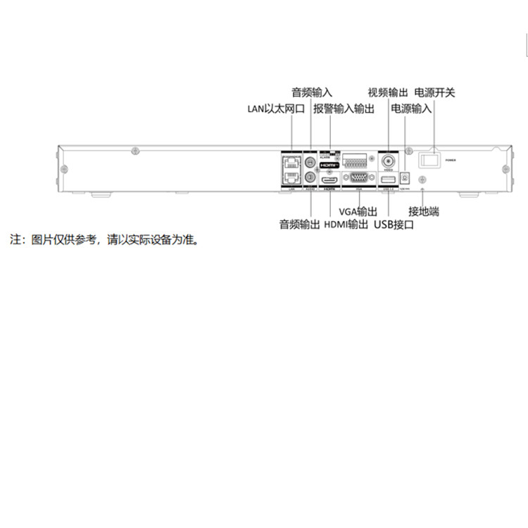 DS-7608N-I3-V3物理接口.jpg