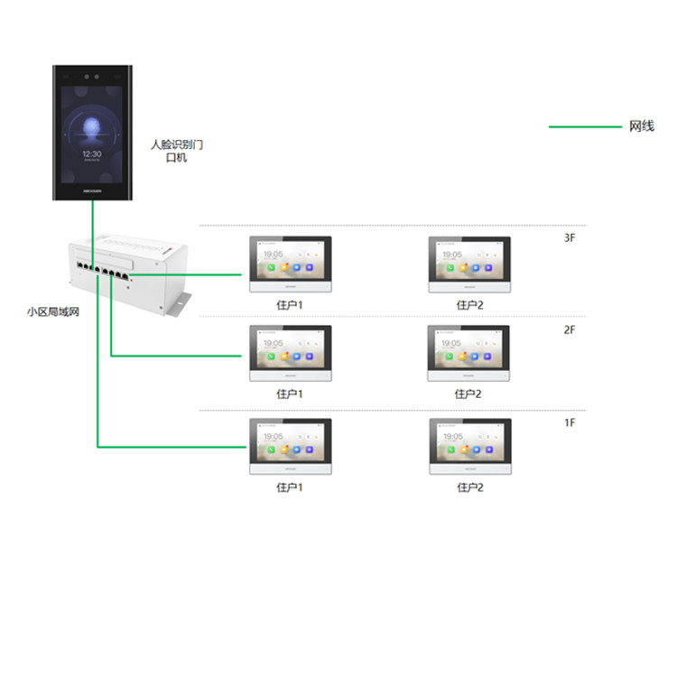 DS-KH6320-C1典型应用.jpg