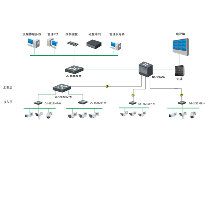DS-3E2510P-H典型应用.jpg