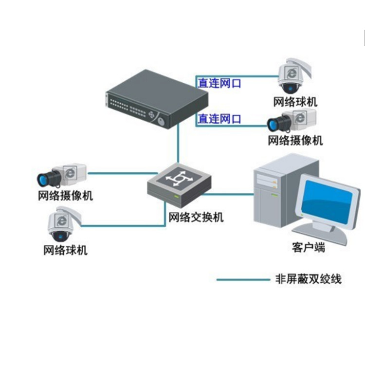 DS-7616N-I316P-V3典型应用.jpg